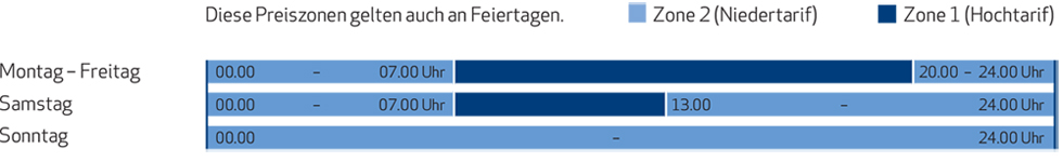 Preiszonen / Tarifzeiten