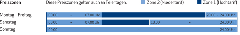 Tarifzeiten / Preiszonen