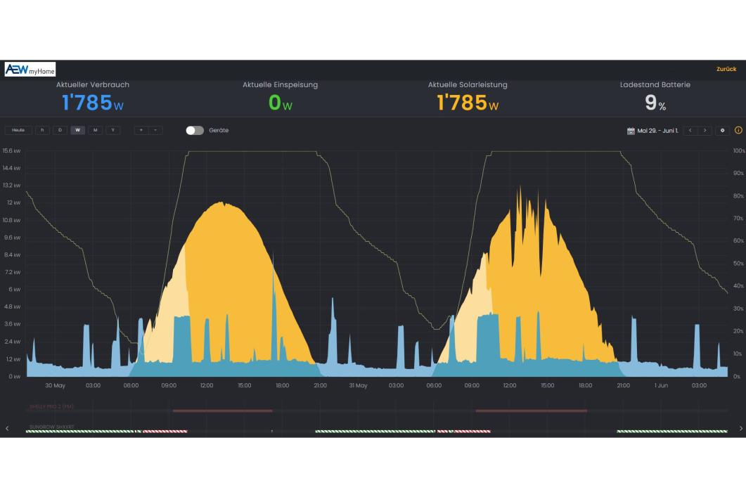 AEW myHome Steuerung
