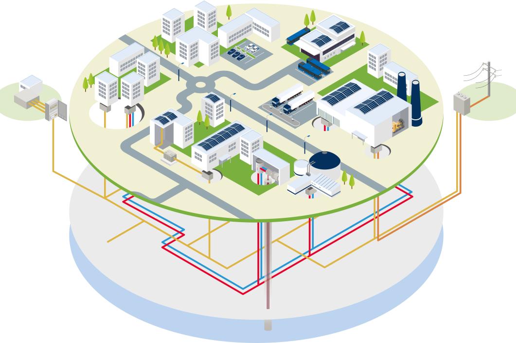 Die Energieversorgung von Arealen steht heute vor komplexen Herausforderungen