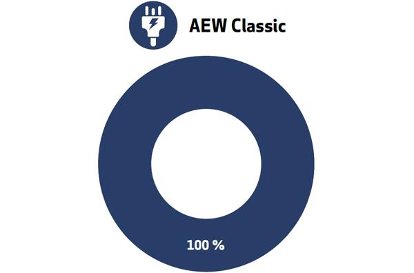 AEW Classic